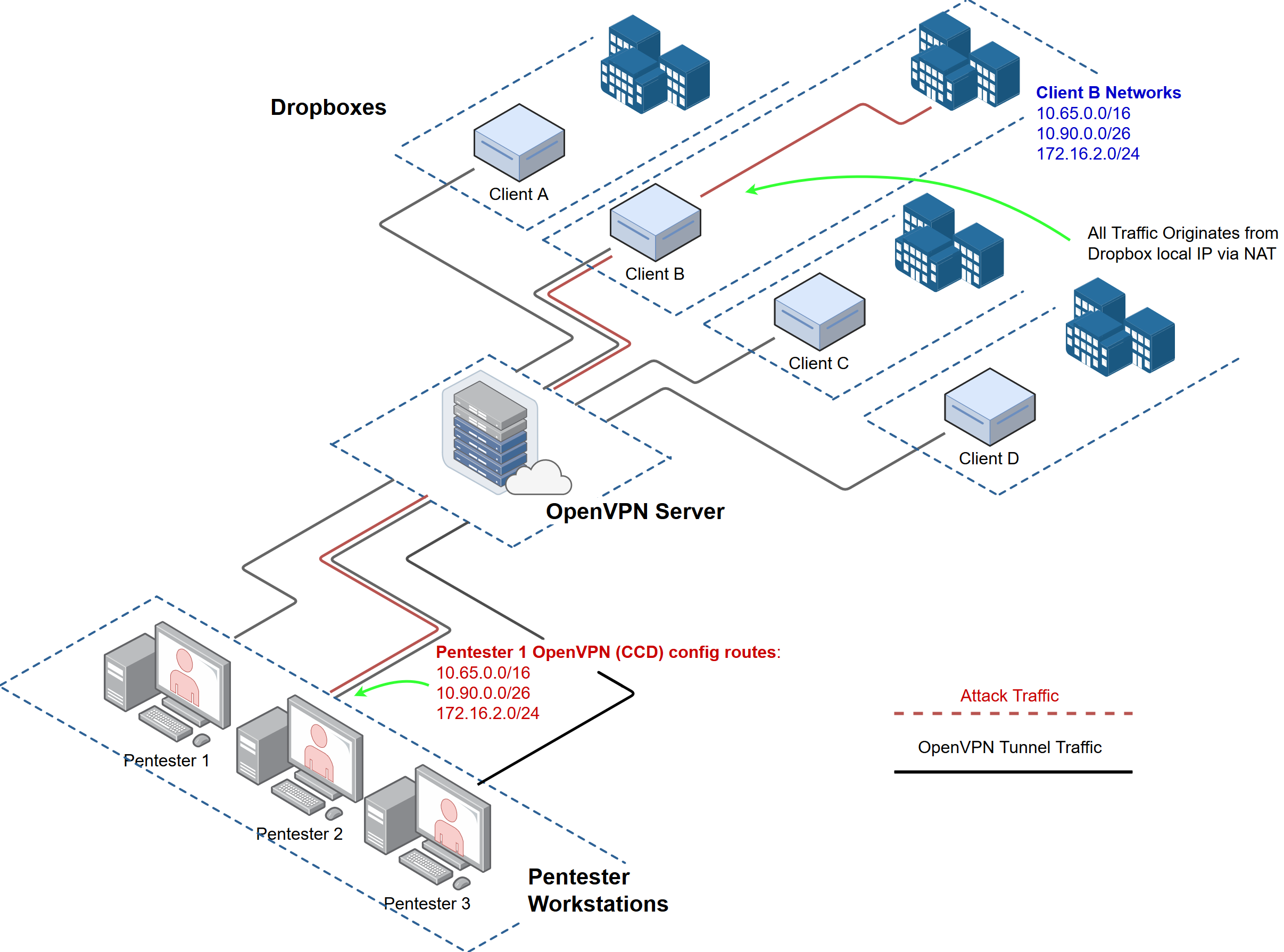 Gta 5 vpn server фото 84